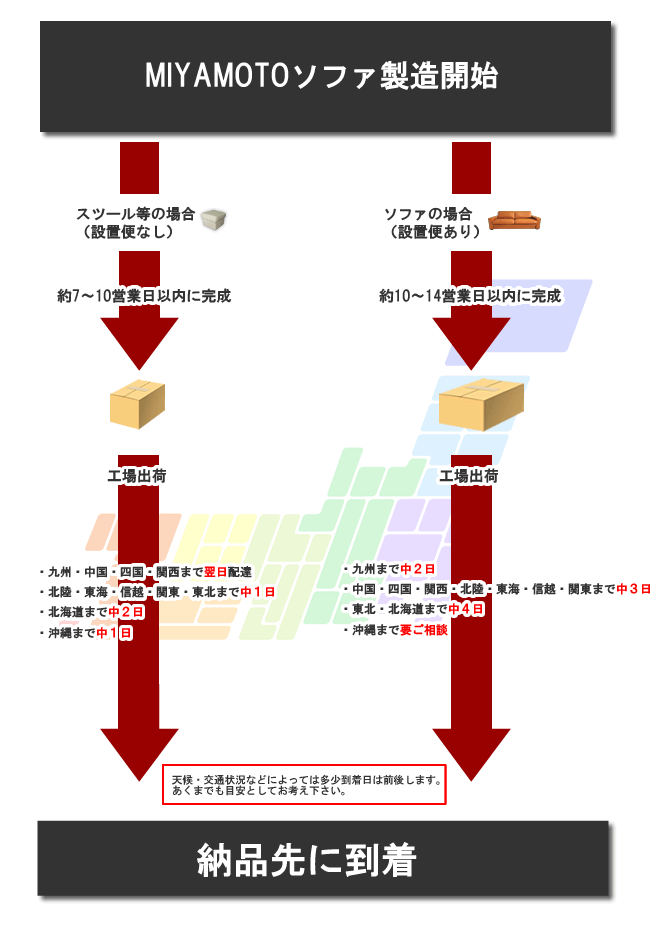 haisou-meyasu